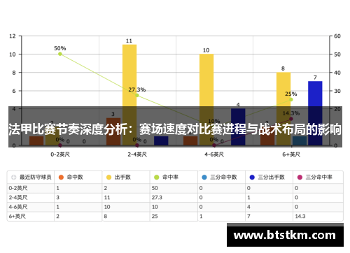 法甲比赛节奏深度分析：赛场速度对比赛进程与战术布局的影响