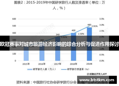 欧冠赛事对城市旅游经济影响的综合分析与促进作用探讨