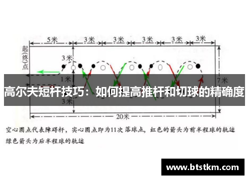 高尔夫短杆技巧：如何提高推杆和切球的精确度